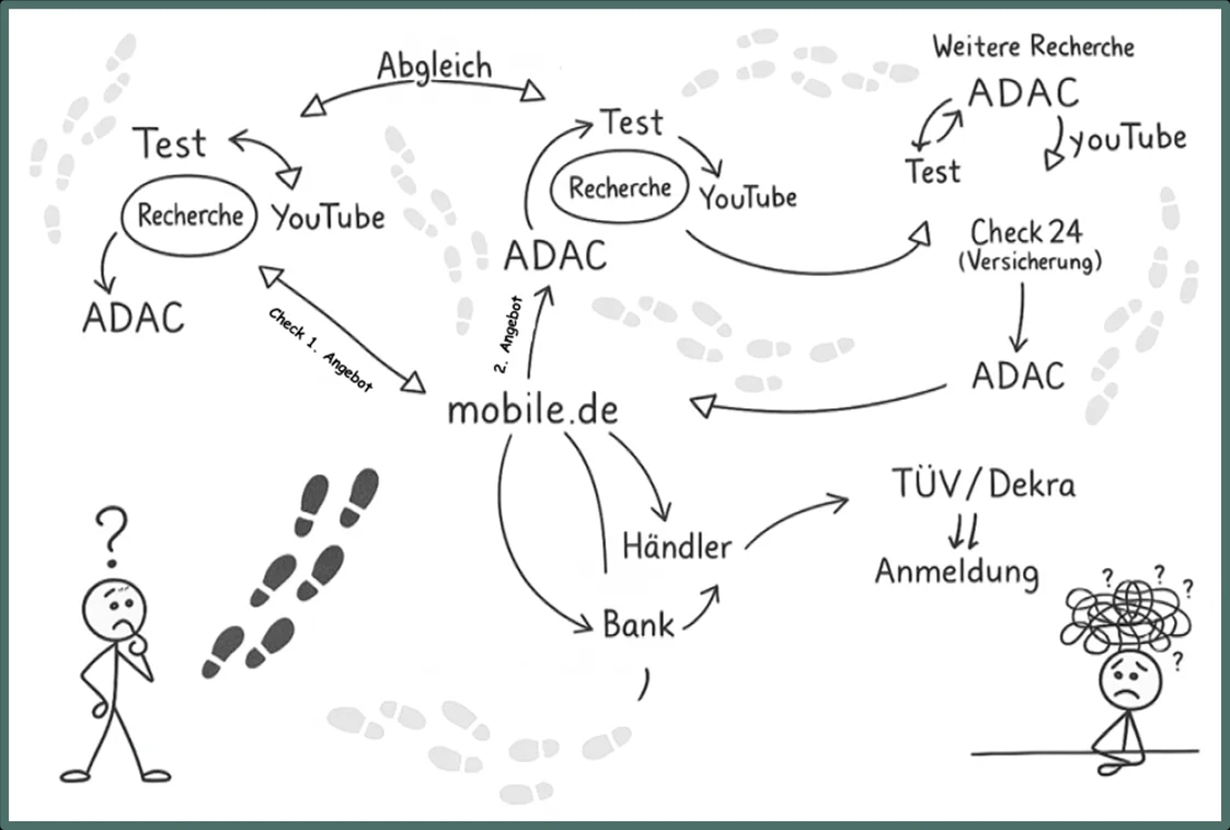 Autosuche